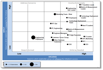 organizational priority matrix