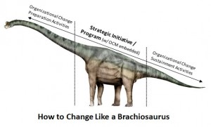 brachiosaurus