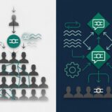 The Communication Architecture of Successful Transformations